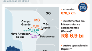 concessões rodoviárias