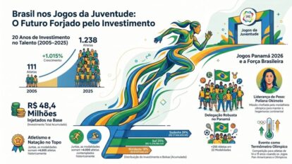 Assessoria de Comunicação