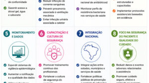 Mato Grosso enfrenta desafio de mais de mil óbitos por doenças respiratórias e coronavírus em 2025
