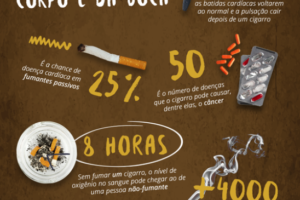 ALMT legisla para intensificar combate ao fumo e alertar sobre perigos do vape à saúde