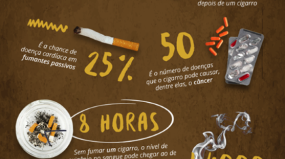 ALMT legisla para intensificar combate ao fumo e alertar sobre perigos do vape à saúde