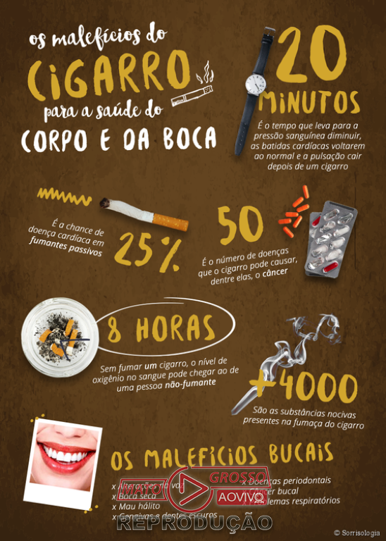 ALMT legisla para intensificar combate ao fumo e alertar sobre perigos do vape à saúde